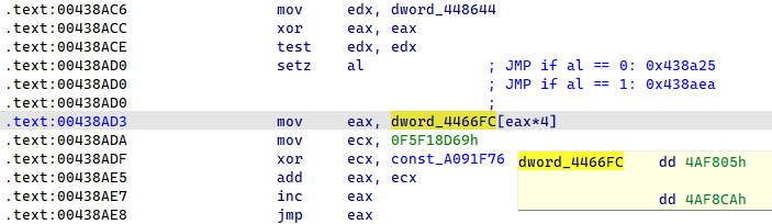 Figure 18. Indirect control flow obfuscation