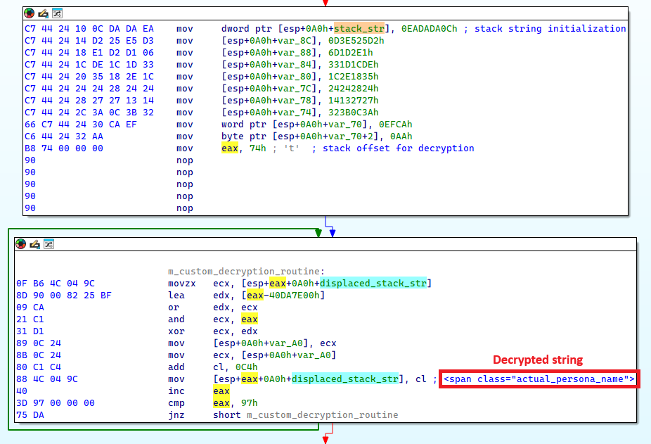 Figure 19. Stack string decryption routine