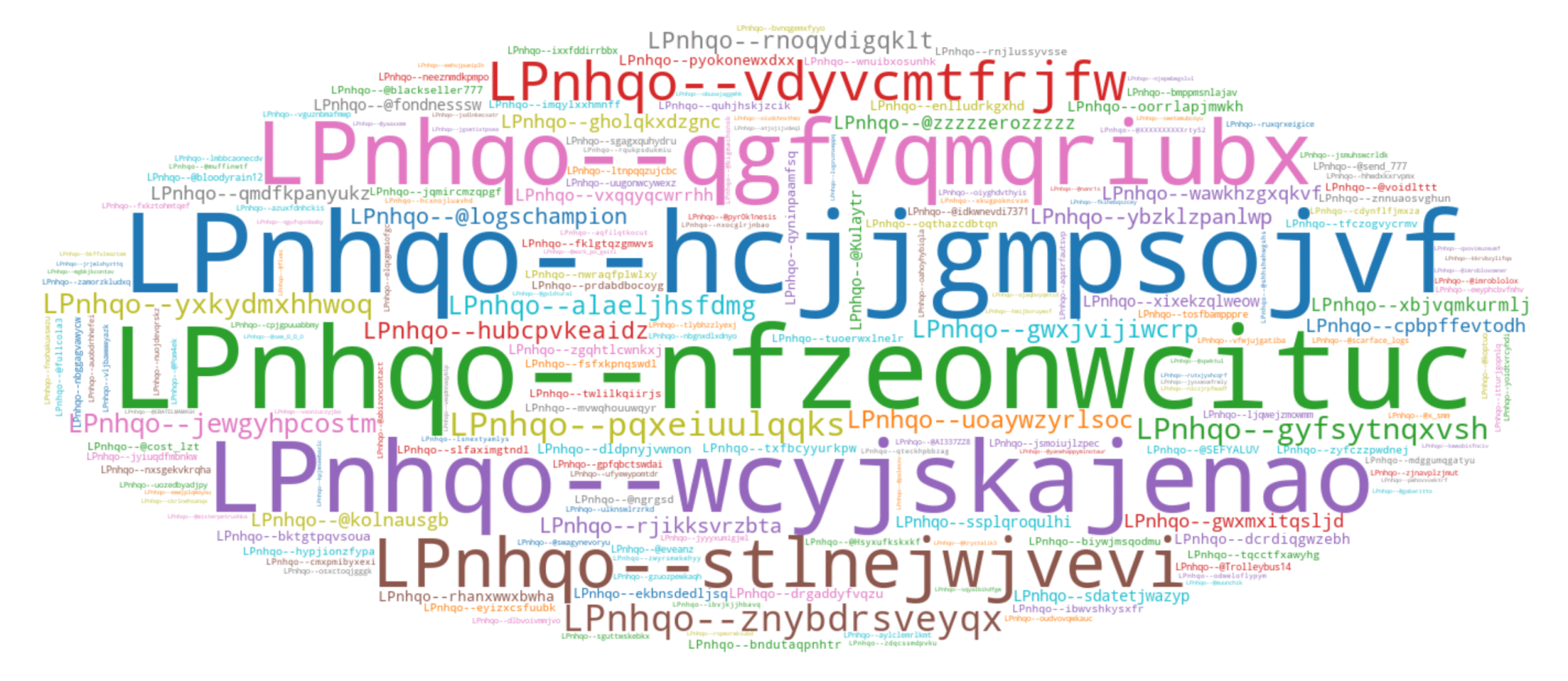 Figure 8. List of the top 200 LID identifiers beginning with the LPnhqo prefix seen in our telemetry
