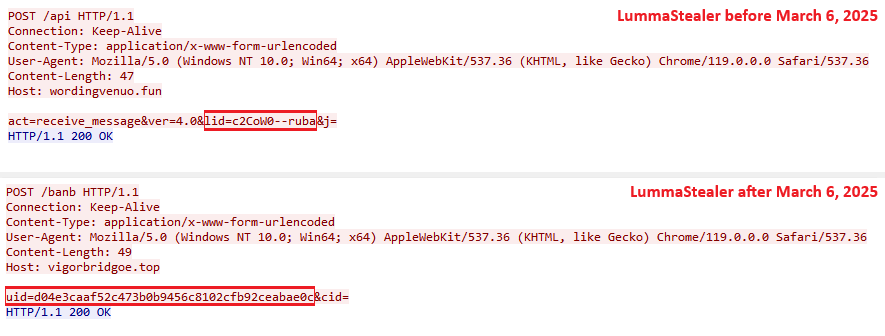 Figure 9. Dynamic configuration HTTPS POST request comparison